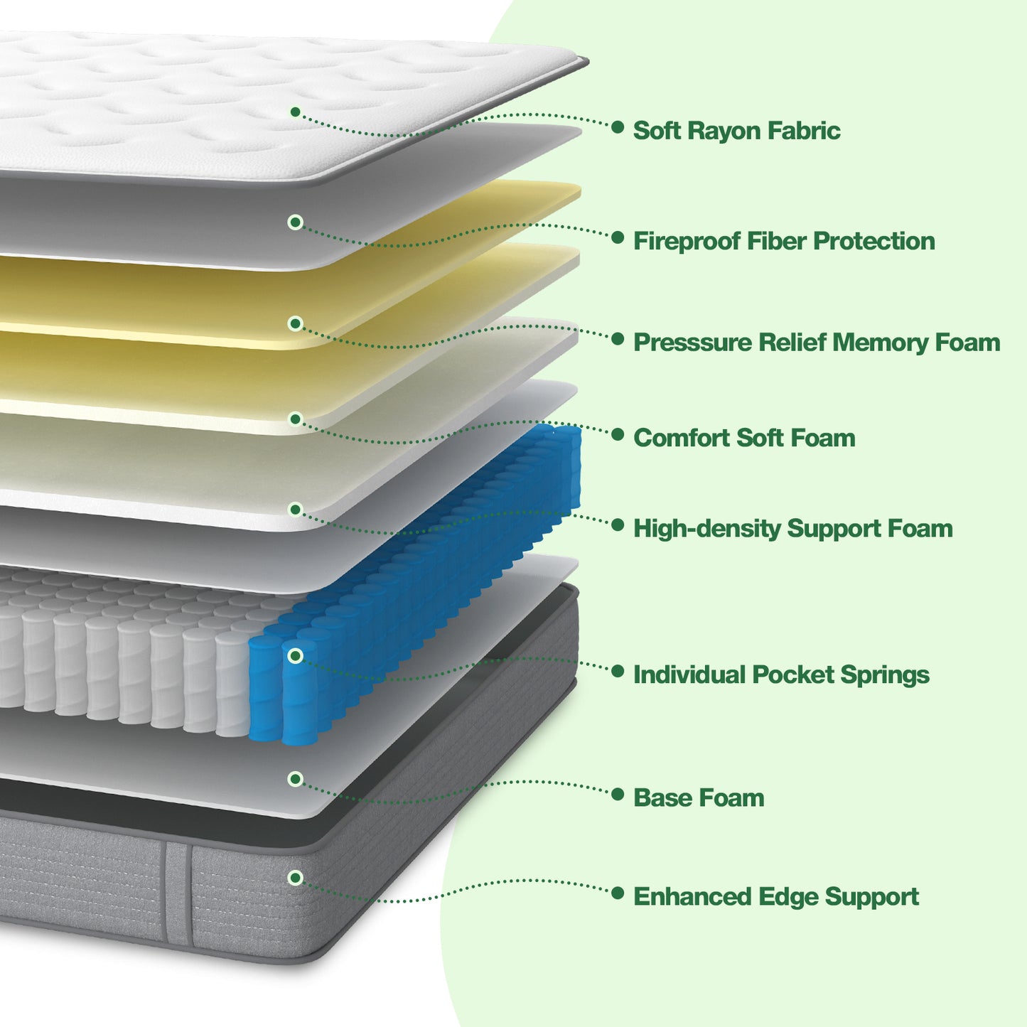 DIGLANT 10 Inch Hybrid Mattress Supportive Memory Foam with Medium Firm Feel, Individual Pocket Springs Hybrid Mattress in a Box, Durable Support & Pressure Relief, CertiPUR-US Certified
