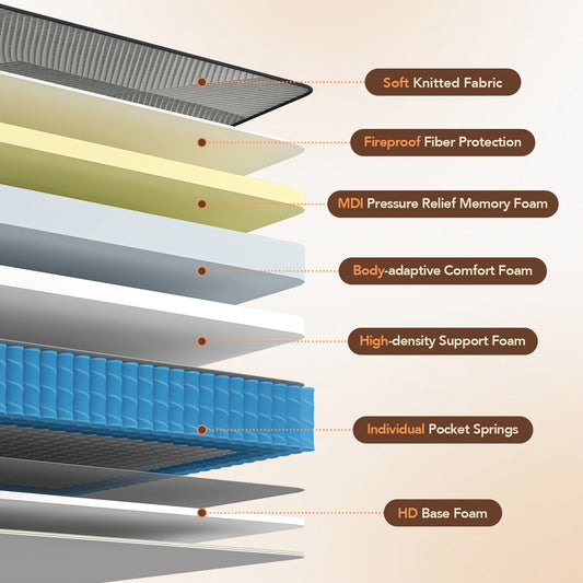 DIGLANT 14Inch Comfort MDI Memory Foam Hybrid Mattress with Individual Pocket Springs for Durable Support & Pressure Relief, Queen Size Mattress Bed in Box, CertiPUR-US Certified