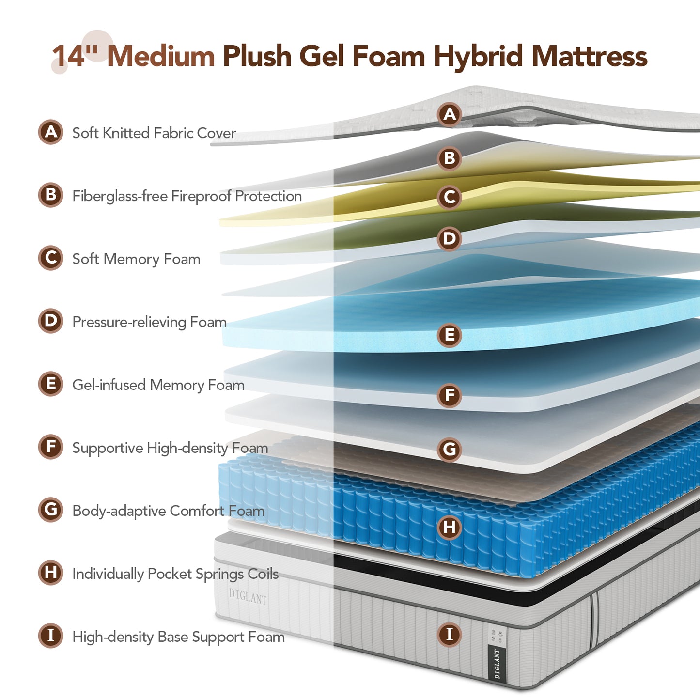 DIGLANT 14Inch Cooling Gel Memory Foam with Soft Fabric Cover, Individual Pocket Springs Mattress for Pressure Relief, Queen Mattresses in Box, Fiberglass-Free