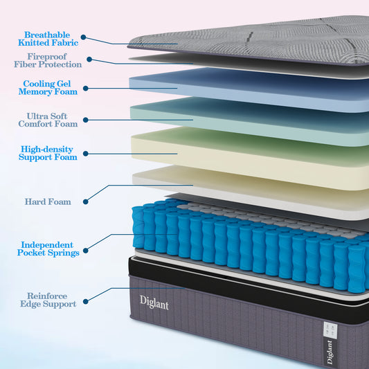 DIGLANT 14Inch Gel Memory Foam & 7-Zone Pocket Spring Twin XL Size Mattress, Medium Plush Hybrid Mattress in Box for Motion Isolation,Cool Sleep, Pressure Relief,
