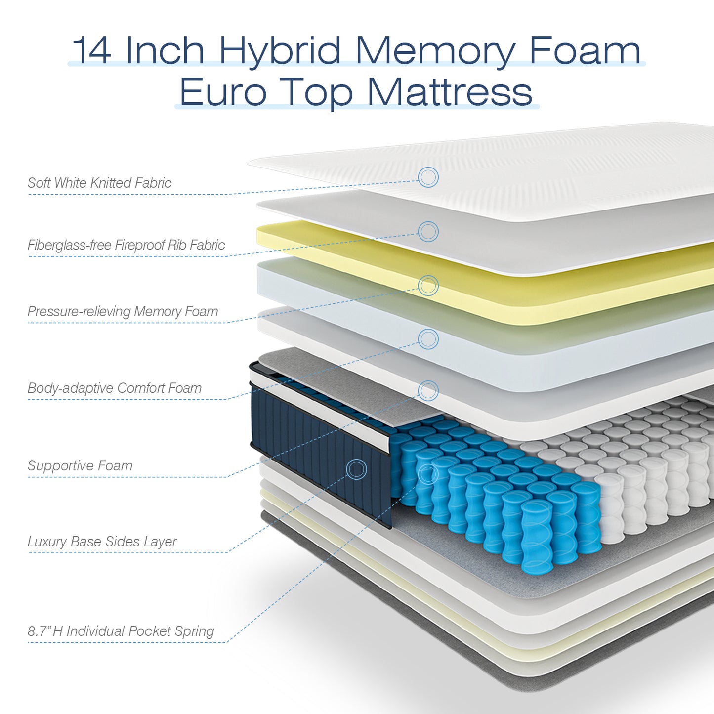 DIGLANT 14 Inch Euro Top Hybrid Memory Foam Mattress with Pocket Springs, Medium Plush Feel Mattress in a Box, Supportive & Pressure Relief, CertiPUR-US Certified